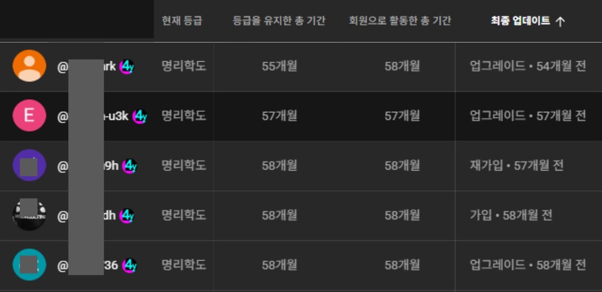 유튜브 아이디 확인 안내