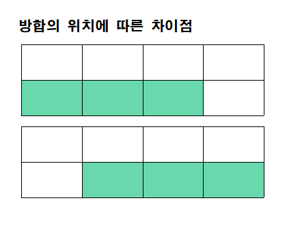 질문 이미지